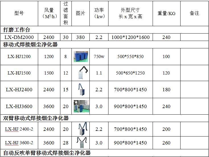 焊接烟尘91香蕉视频APP污那家好