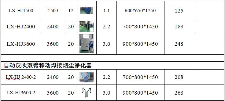 焊接烟尘91香蕉视频APP污厂家生产
