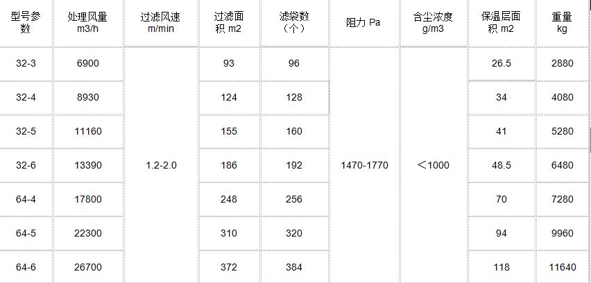 肪冲反吹布袋91香蕉视频APP污厂家